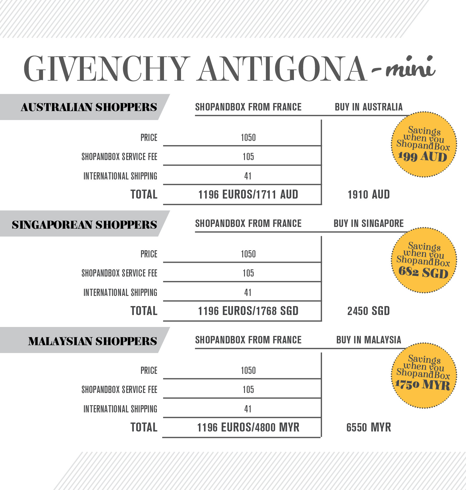 Price Comparison: Givenchy Antigona - ShopandBox
