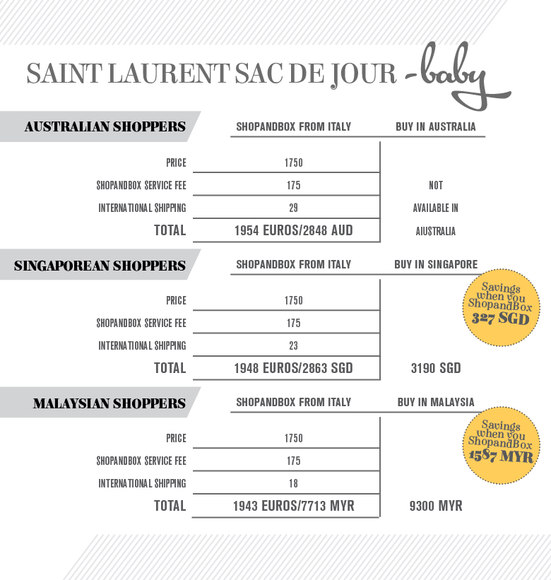 Price Comparison Series: Saint Laurent Sac De Jour
