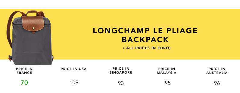 longchamp price euro