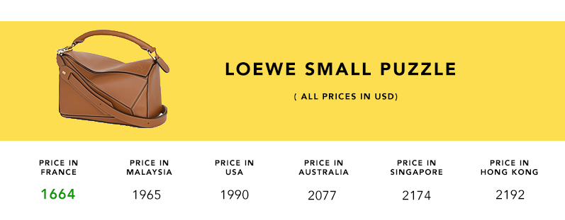 Loewe Puzzle Bag Size Comparison