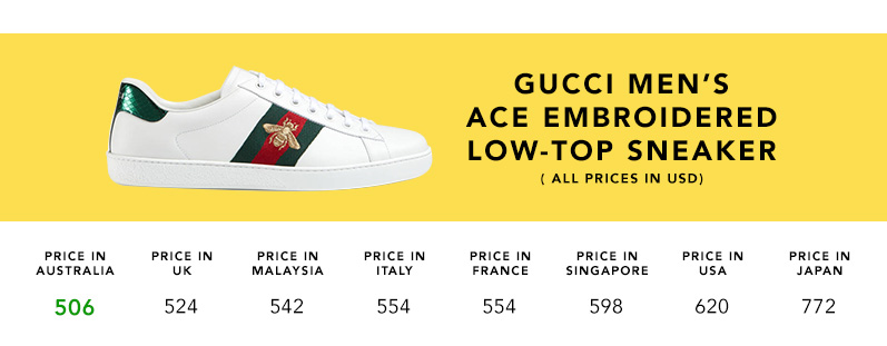 Price Compare: Gucci Ace Sneakers 