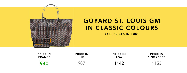 Price Comparison: Goyard Saint Louis GM 