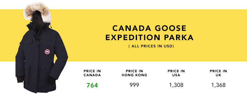 Price Comparison: Canada Goose - ShopandBox